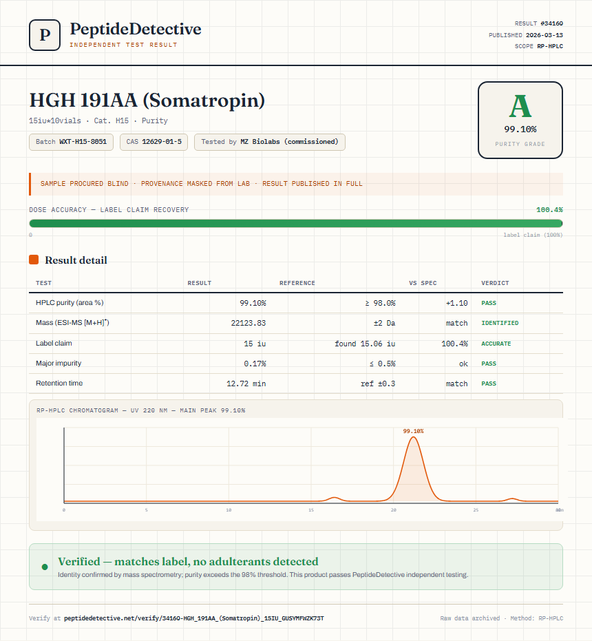 HGH 191AA (Somatropin) Purity (HPLC) report by PeptideDetective