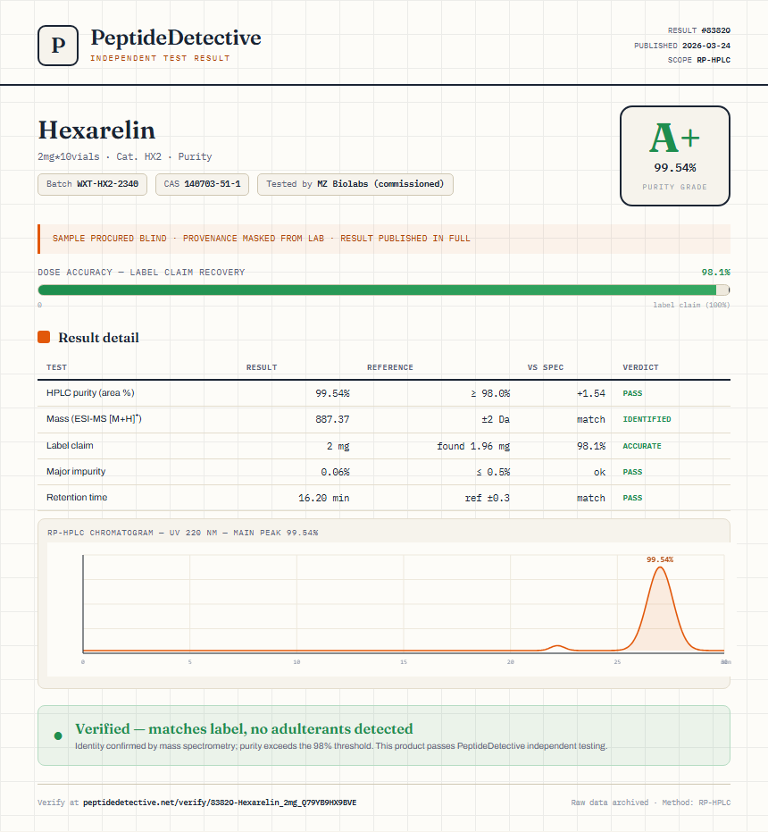 Hexarelin Purity (HPLC) report by PeptideDetective