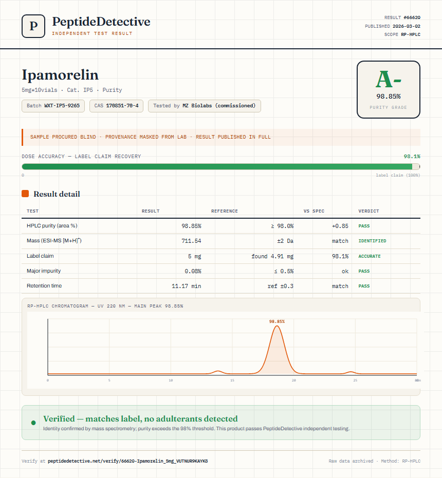 Ipamorelin Purity (HPLC) report by PeptideDetective