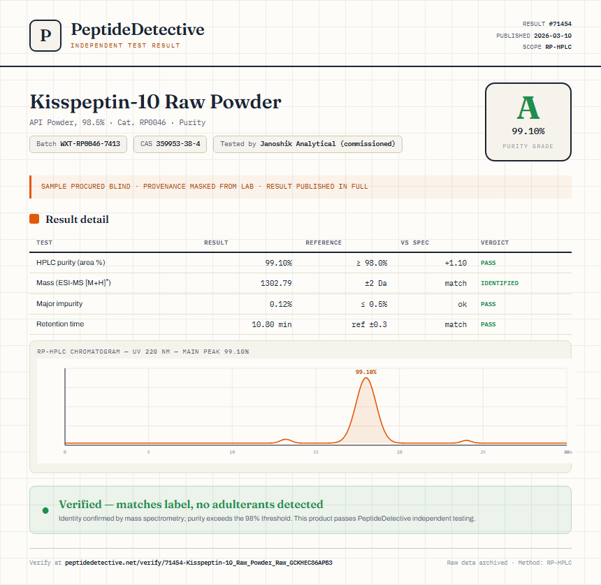 Kisspeptin-10 Raw Powder Purity (HPLC) report by PeptideDetective