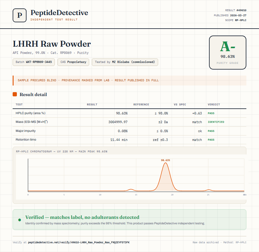 LHRH Raw Powder Purity (HPLC) report by PeptideDetective