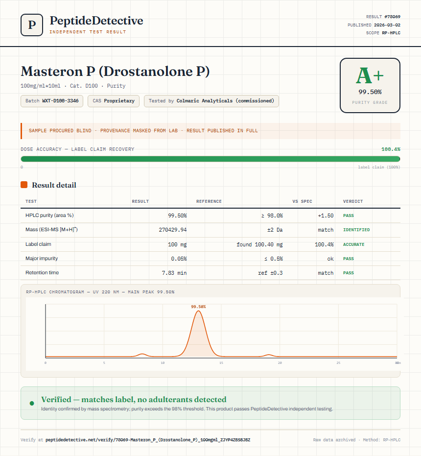 Masteron P (Drostanolone P) Purity (HPLC) report by PeptideDetective