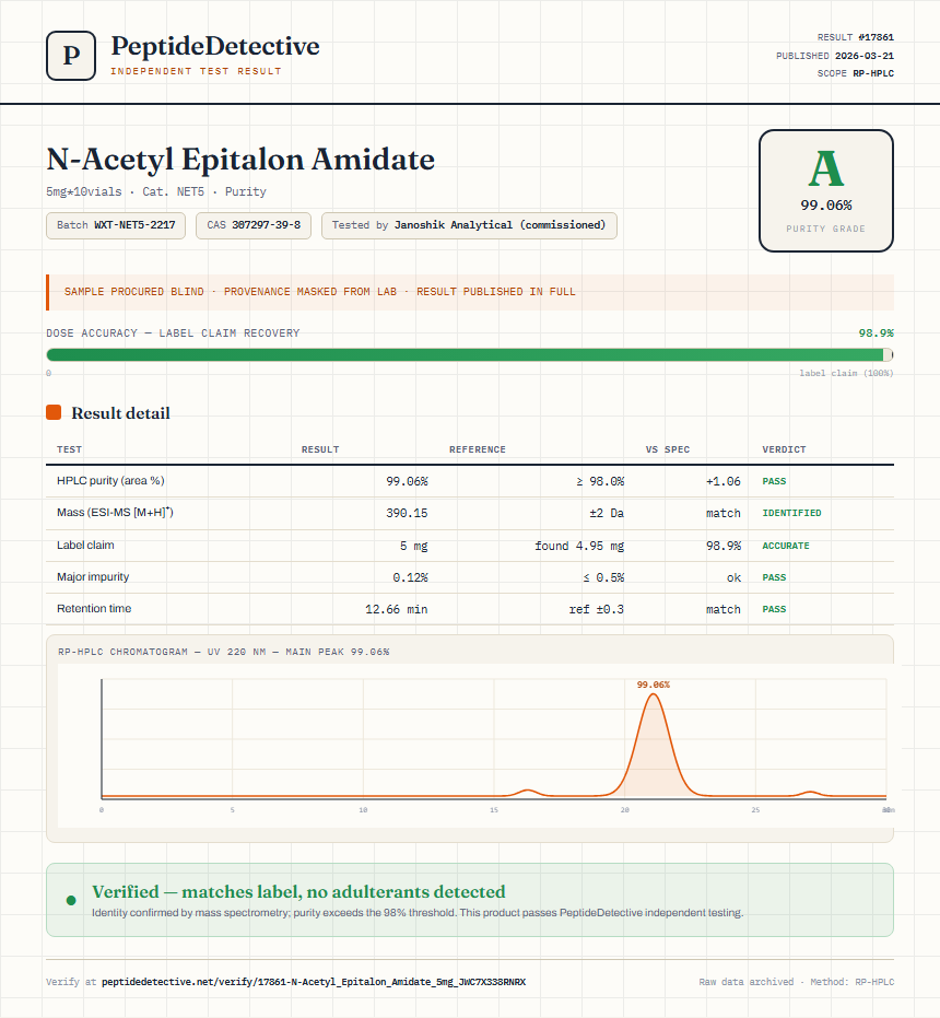 N-Acetyl Epitalon Amidate Purity (HPLC) report by PeptideDetective