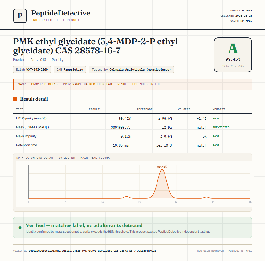 PMK ethyl glycidate (3,4-MDP-2-P ethyl glycidate) CAS 28578-16-7 Purity (HPLC) report by PeptideDetective