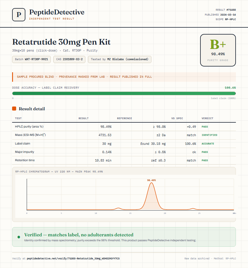 Retatrutide 30mg Pen Kit Purity (HPLC) report by PeptideDetective