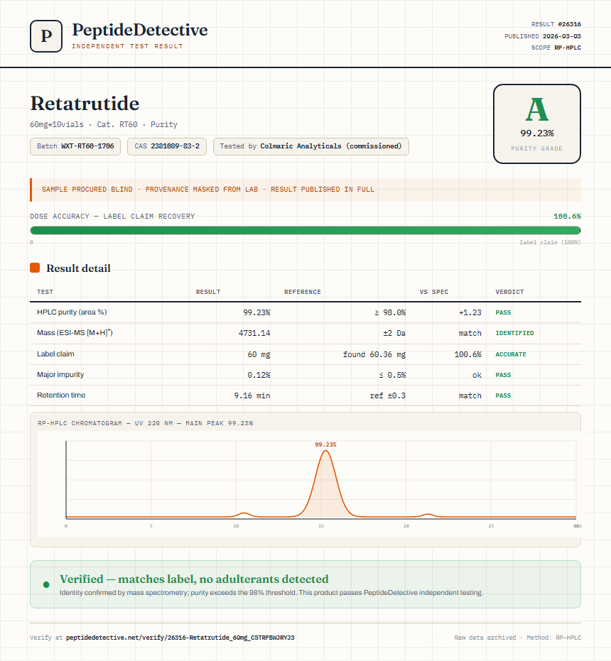 Retatrutide Purity (HPLC) report by PeptideDetective