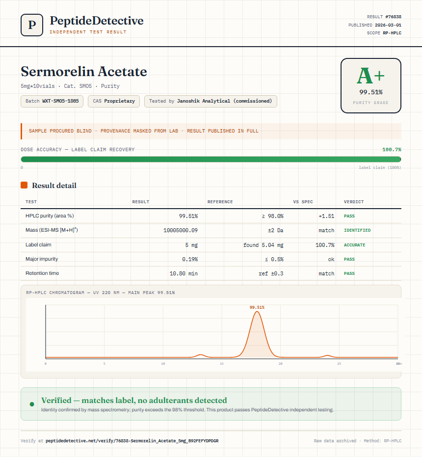 Sermorelin Acetate Purity (HPLC) report by PeptideDetective