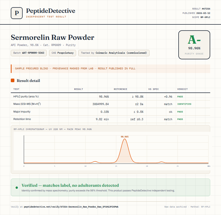 Sermorelin Raw Powder Purity (HPLC) report by PeptideDetective