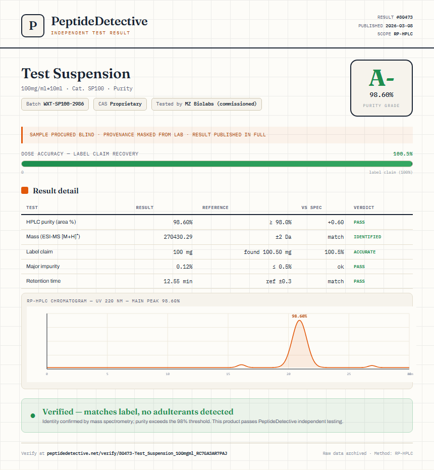 Test Suspension Purity (HPLC) report by PeptideDetective