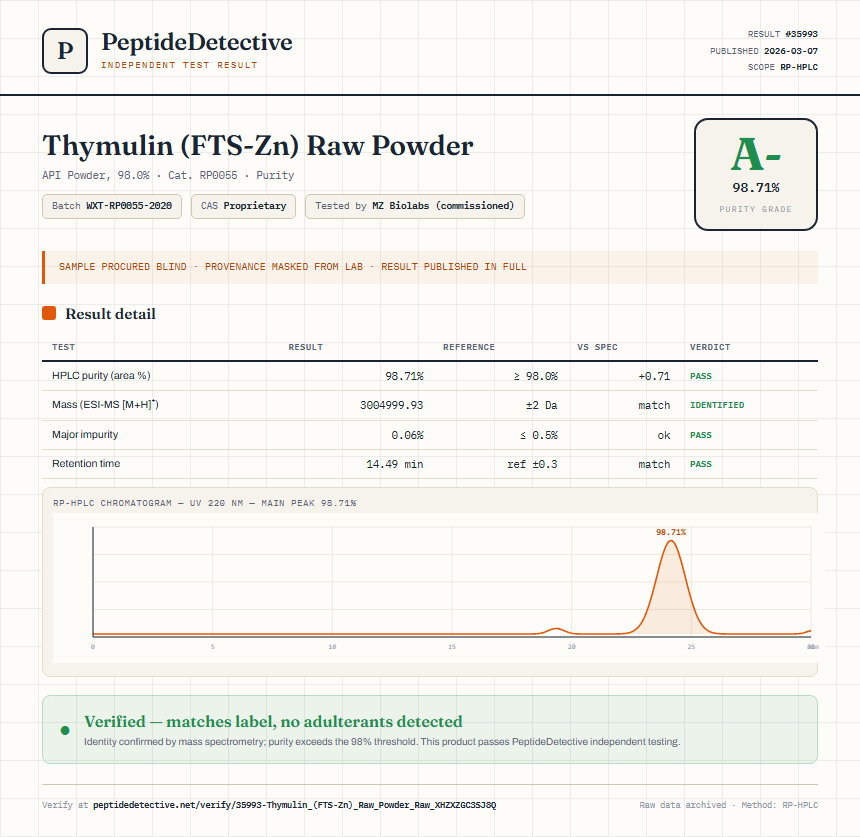 Thymulin (FTS-Zn) Raw Powder Purity (HPLC) report by PeptideDetective