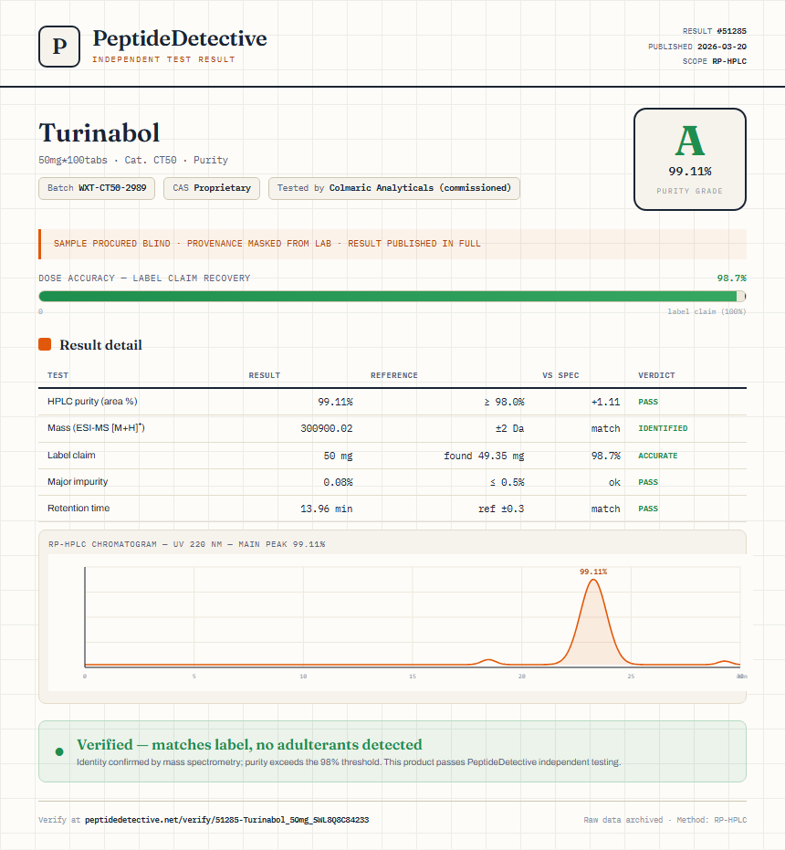 Turinabol Purity (HPLC) report by PeptideDetective