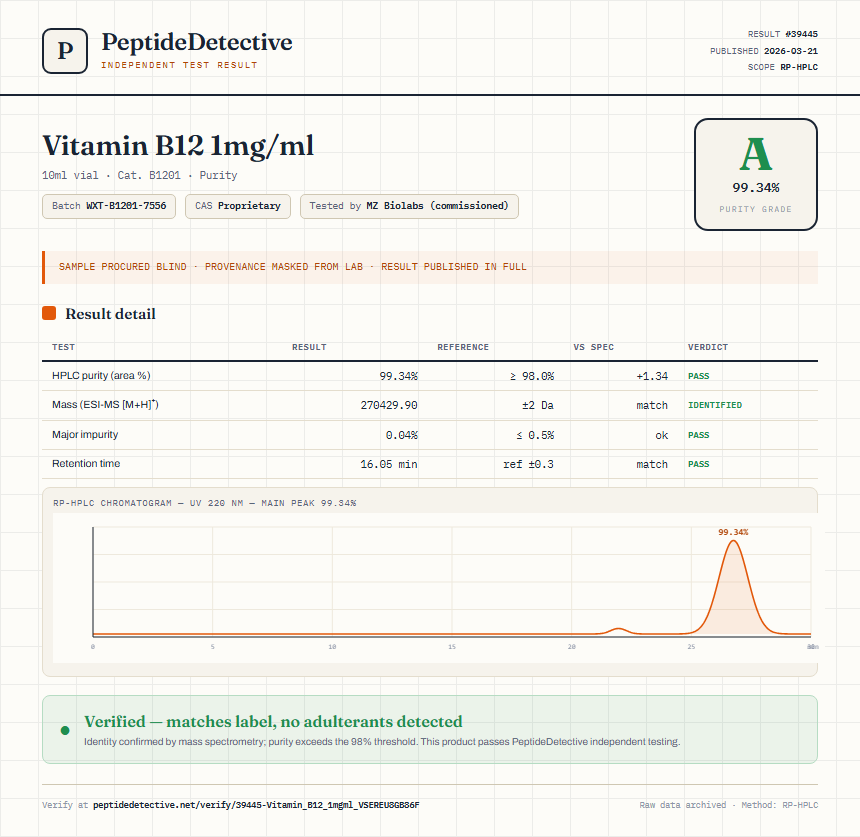 Vitamin B12 1mg/ml Purity (HPLC) report by PeptideDetective
