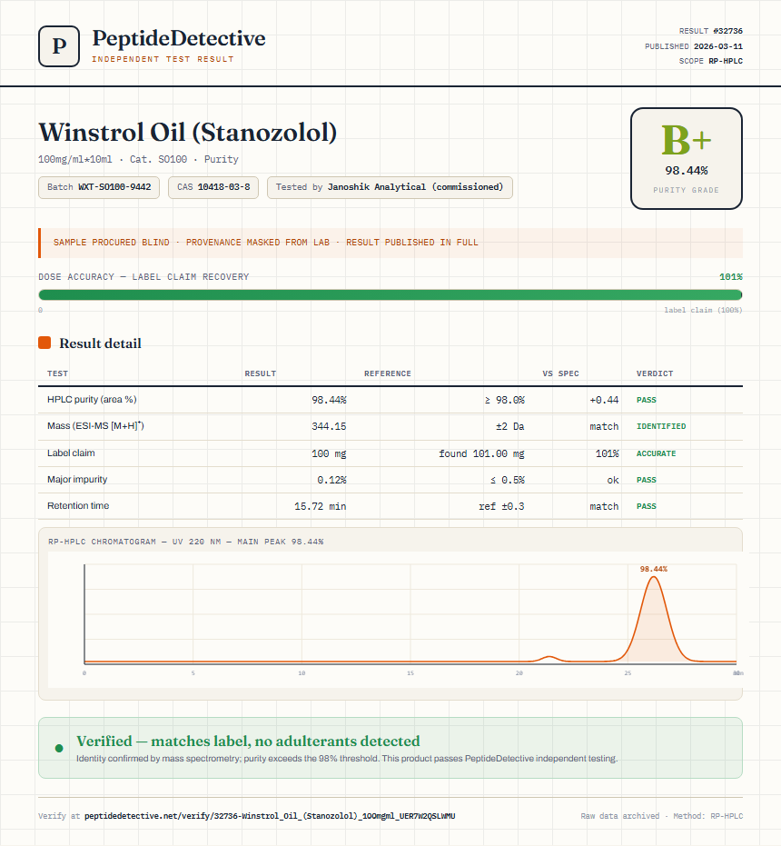 Winstrol Oil (Stanozolol) Purity (HPLC) report by PeptideDetective