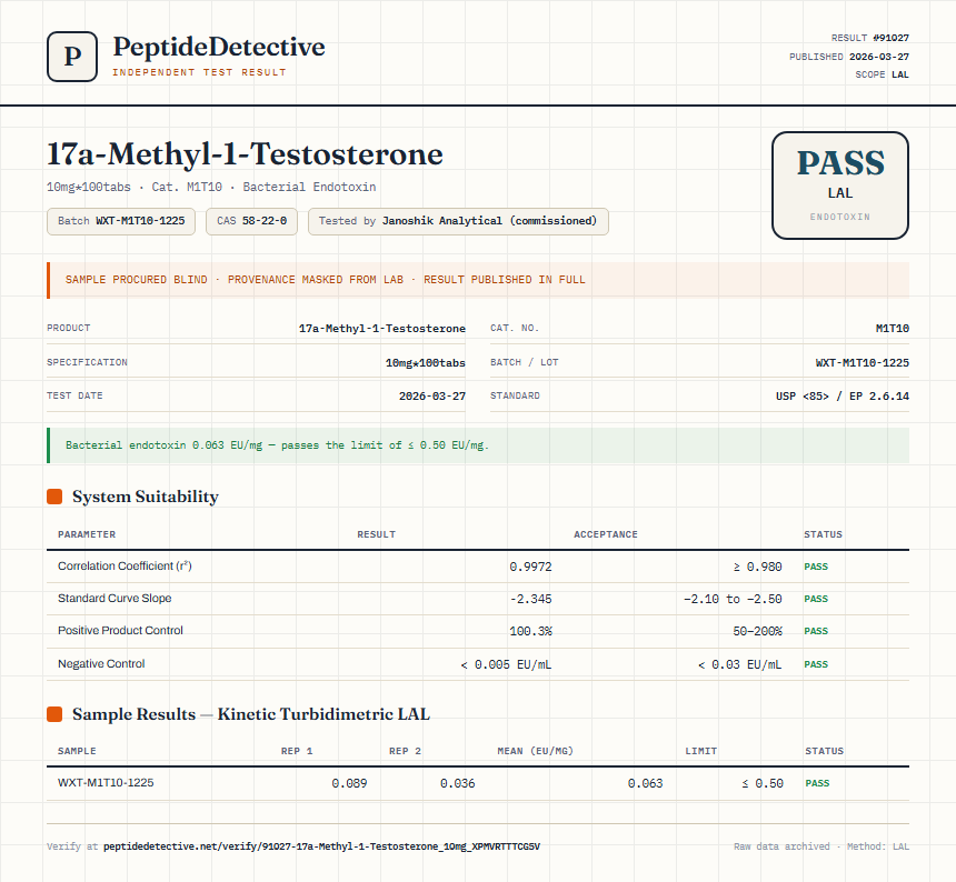 17a-Methyl-1-Testosterone Endotoxin report by PeptideDetective