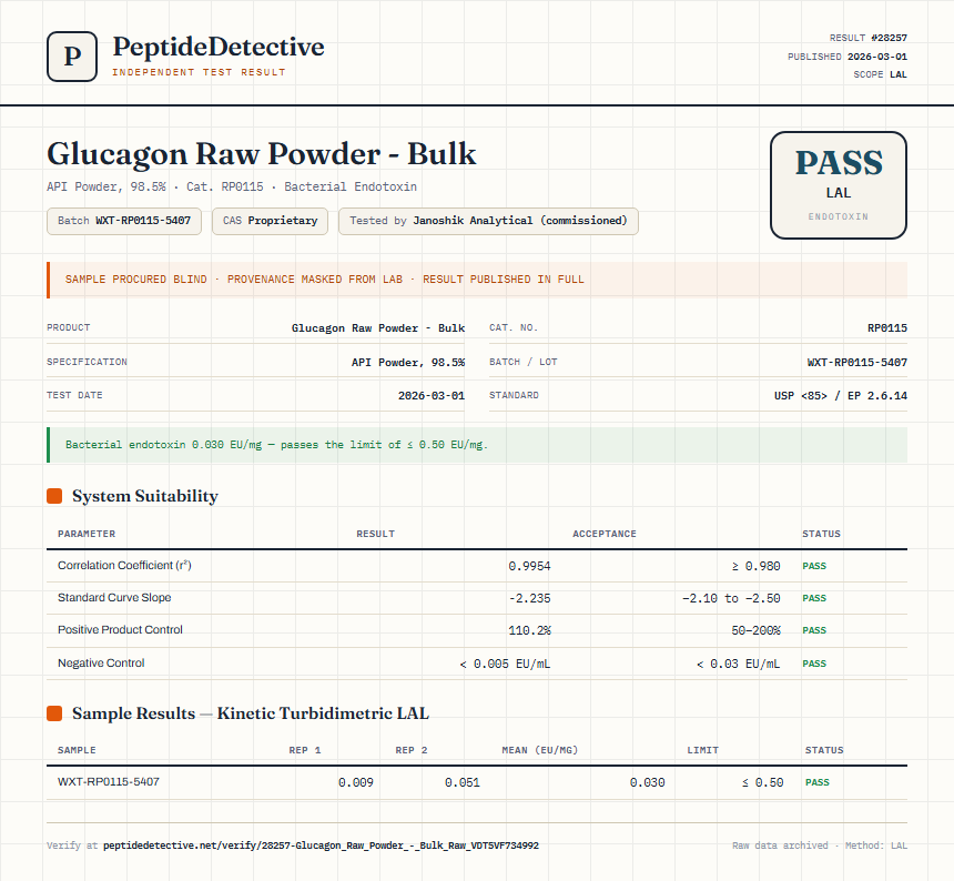 Glucagon Raw Powder - Bulk Endotoxin report by PeptideDetective