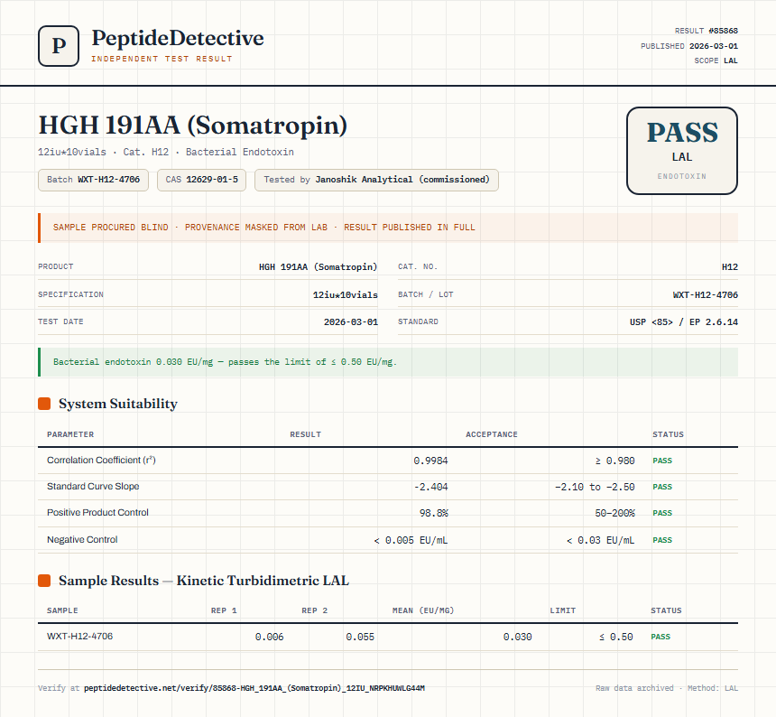 HGH 191AA (Somatropin) Endotoxin report by PeptideDetective