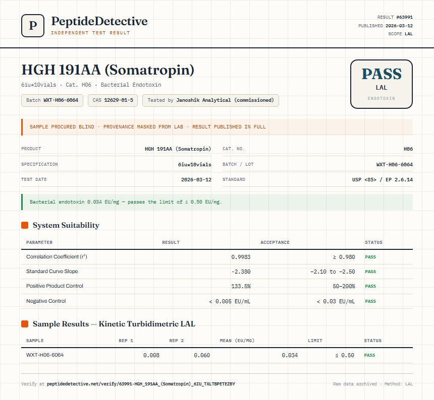 HGH 191AA (Somatropin) Endotoxin report by PeptideDetective