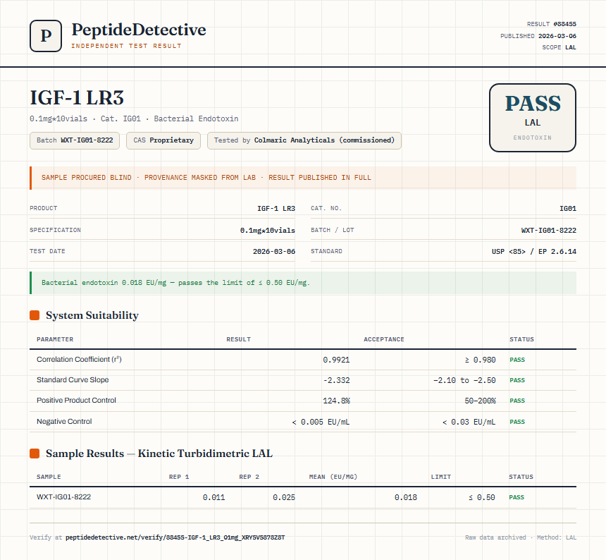 IGF-1 LR3 Endotoxin report by PeptideDetective