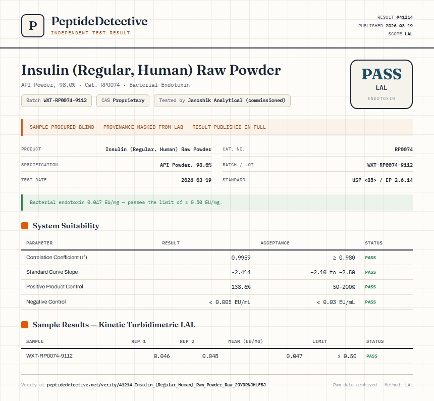 Insulin (Regular, Human) Raw Powder Endotoxin report by PeptideDetective