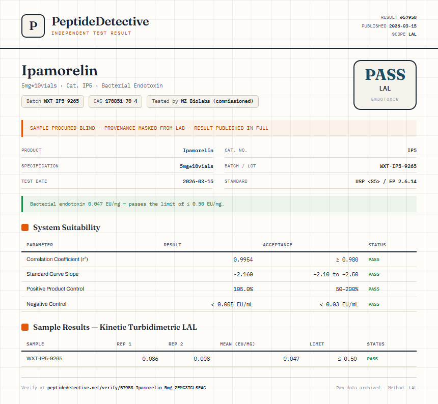 Ipamorelin Endotoxin report by PeptideDetective