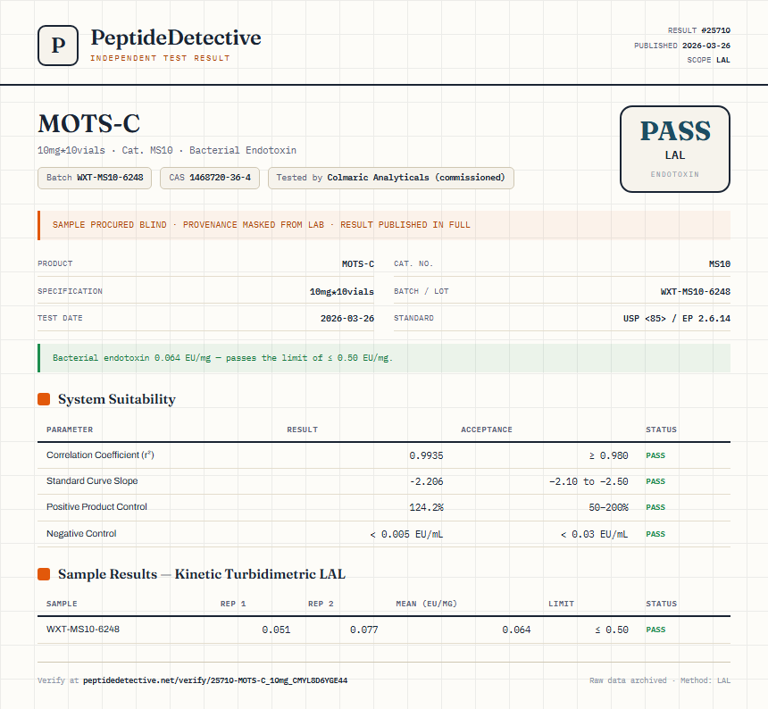MOTS-C Endotoxin report by PeptideDetective