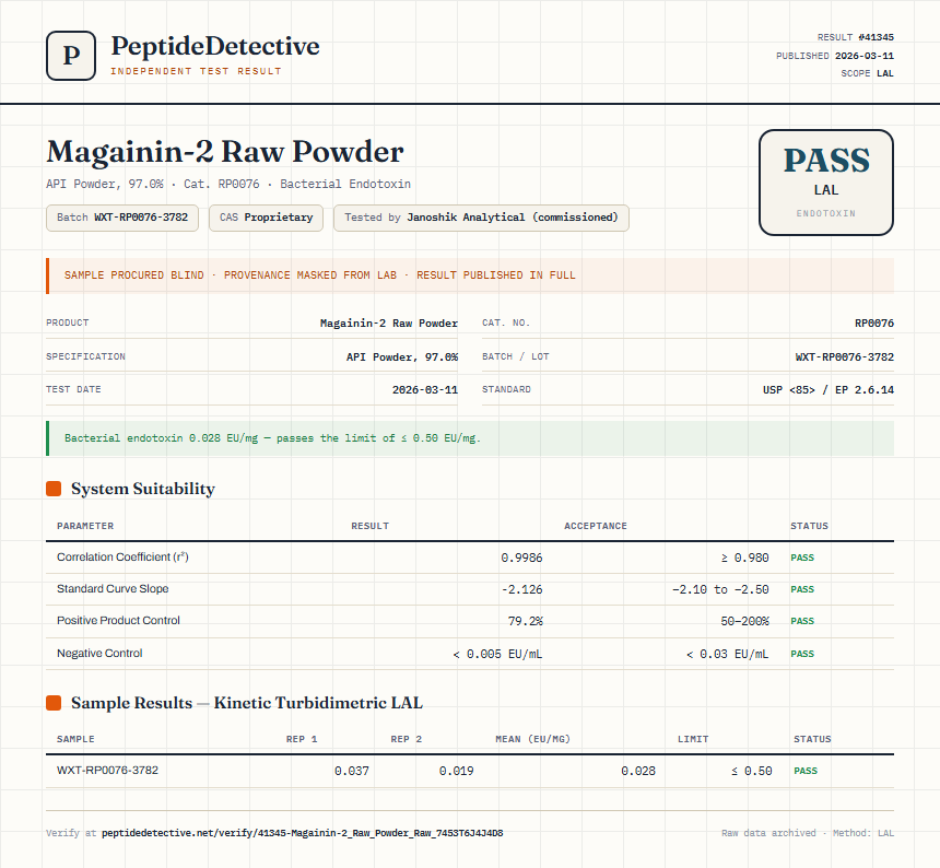 Magainin-2 Raw Powder Endotoxin report by PeptideDetective