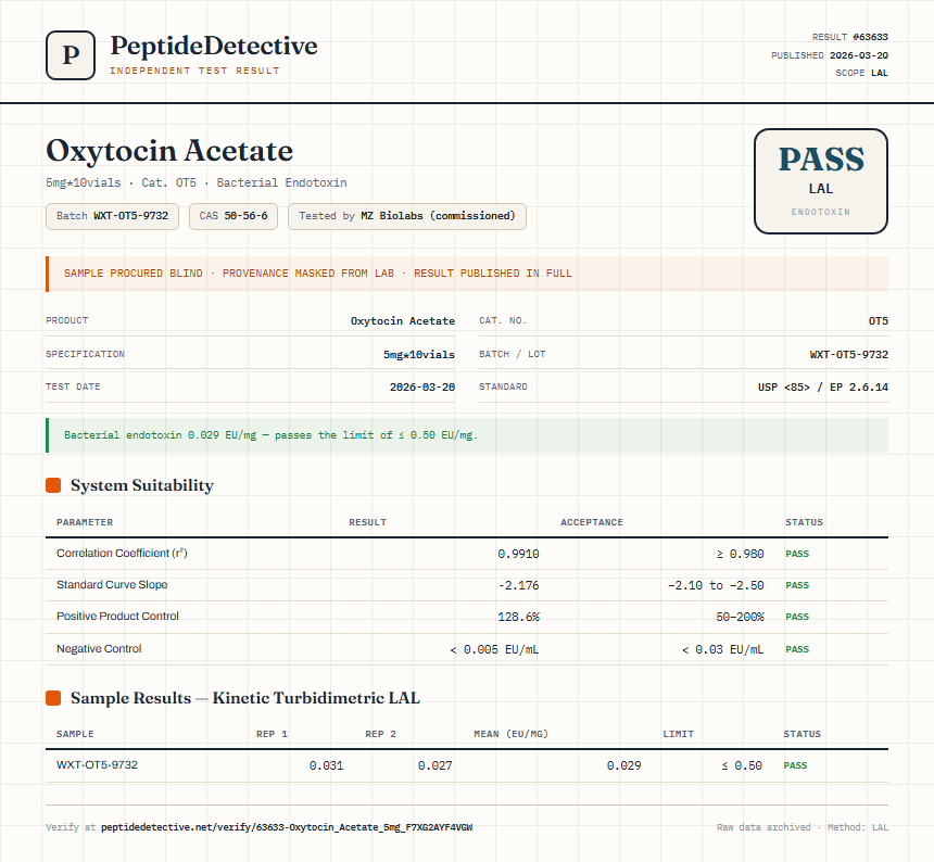 Oxytocin Acetate Endotoxin report by PeptideDetective