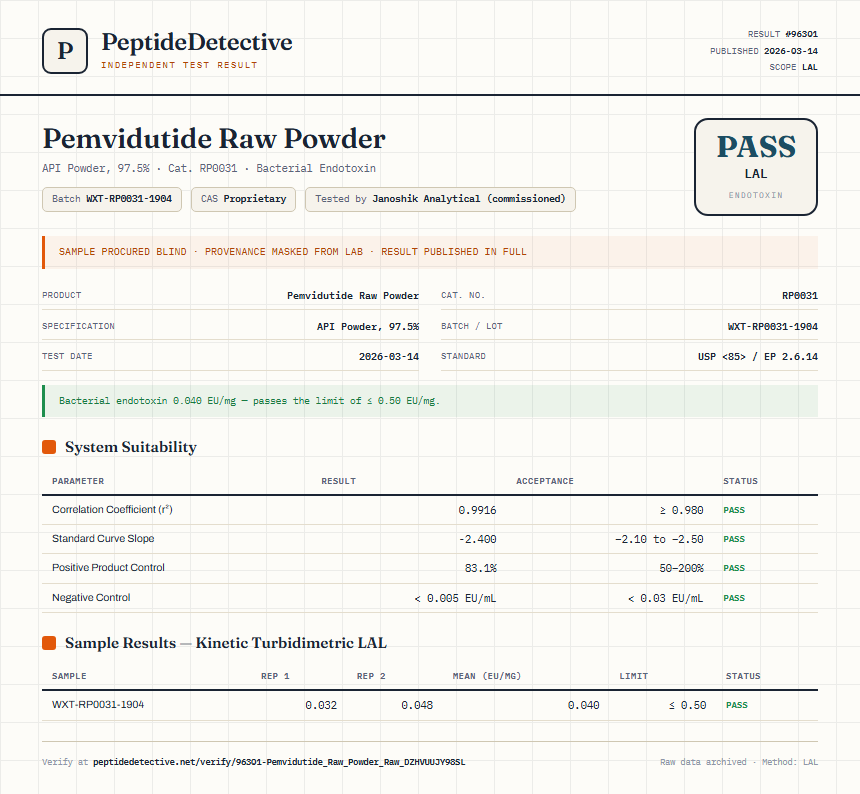 Pemvidutide Raw Powder Endotoxin report by PeptideDetective