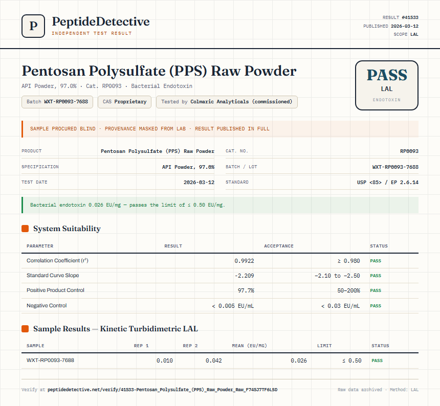 Pentosan Polysulfate (PPS) Raw Powder Endotoxin report by PeptideDetective