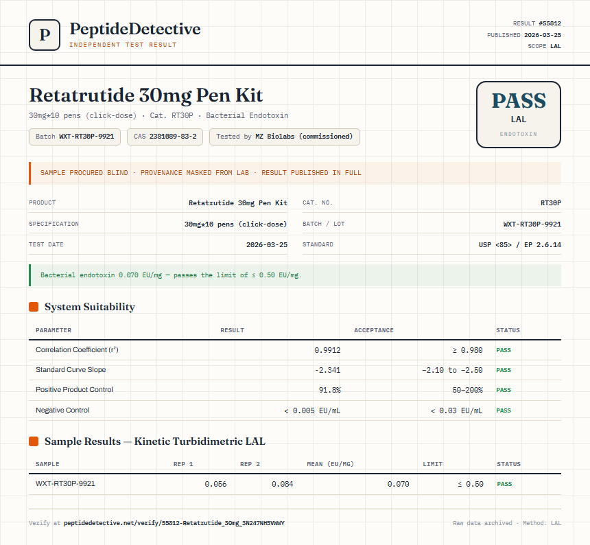 Retatrutide 30mg Pen Kit Endotoxin report by PeptideDetective