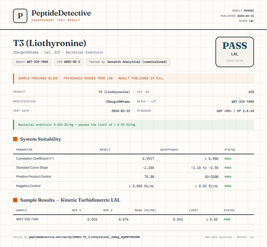T3 (Liothyronine) Endotoxin report by PeptideDetective