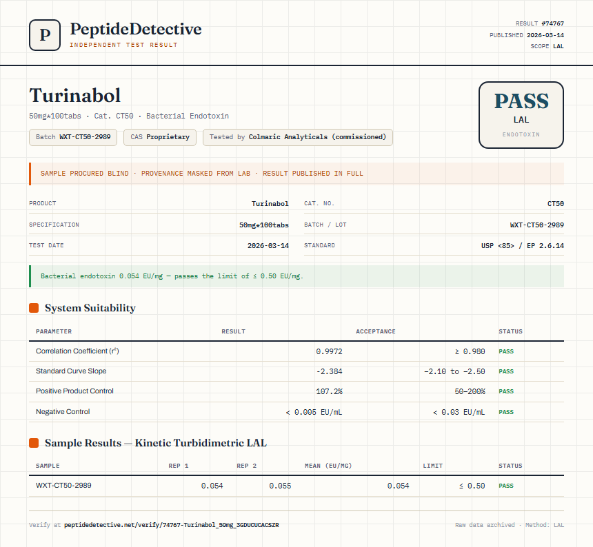 Turinabol Endotoxin report by PeptideDetective