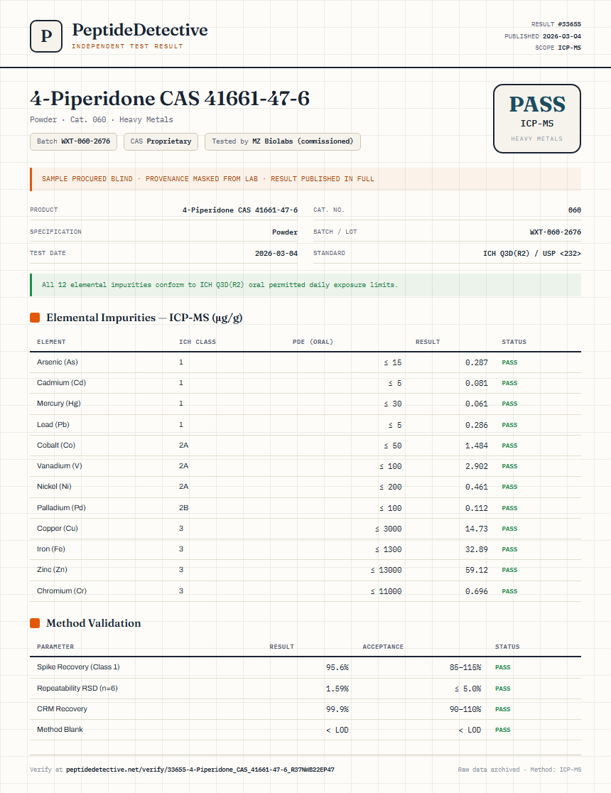 4-Piperidone CAS 41661-47-6 Heavy Metals report by PeptideDetective