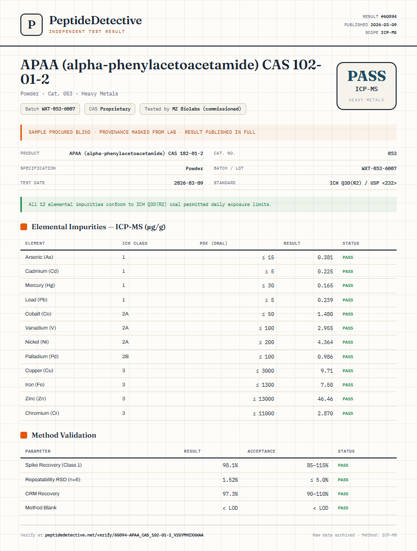 APAA (alpha-phenylacetoacetamide) CAS 102-01-2 Heavy Metals report by PeptideDetective