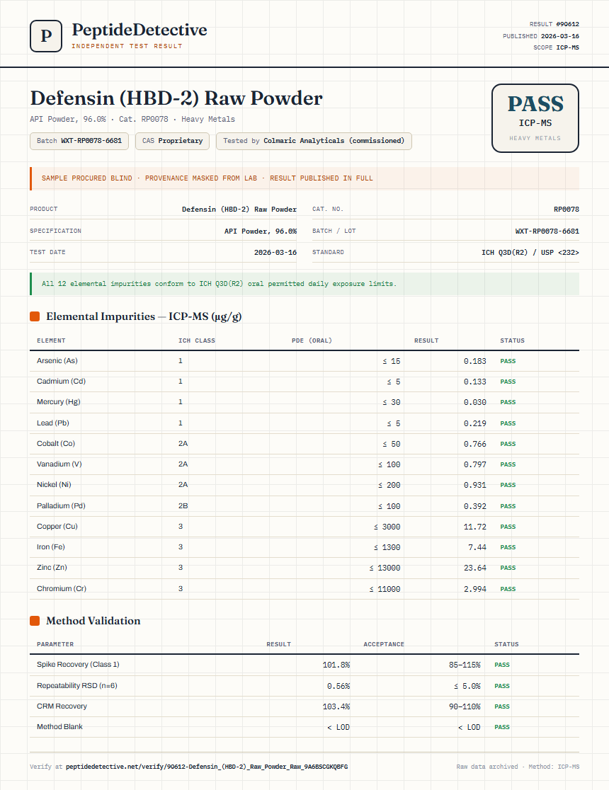 Defensin (HBD-2) Raw Powder Heavy Metals report by PeptideDetective