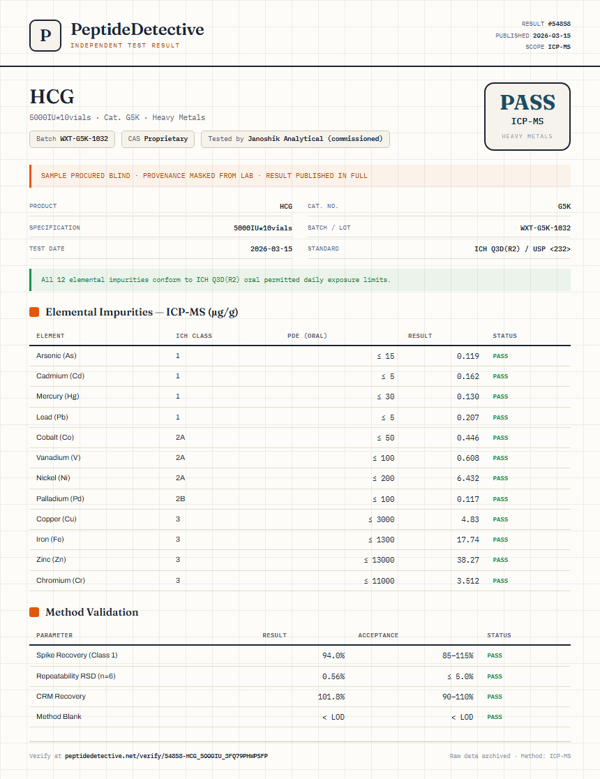 HCG Heavy Metals report by PeptideDetective