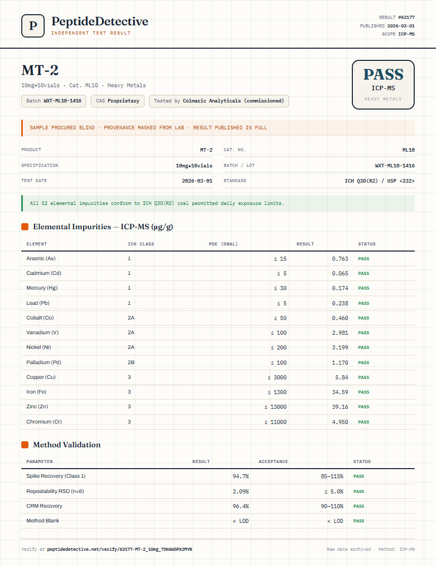 MT-2 Heavy Metals report by PeptideDetective