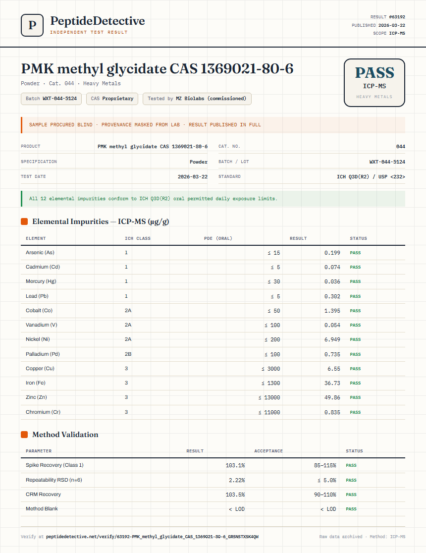 PMK methyl glycidate CAS 1369021-80-6 Heavy Metals report by PeptideDetective