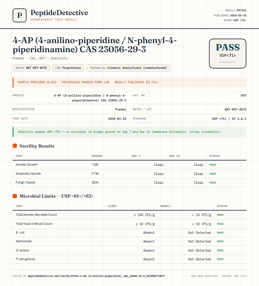 4-AP (4-anilino-piperidine / N-phenyl-4-piperidinamine) CAS 23056-29-3 Sterility report by PeptideDetective