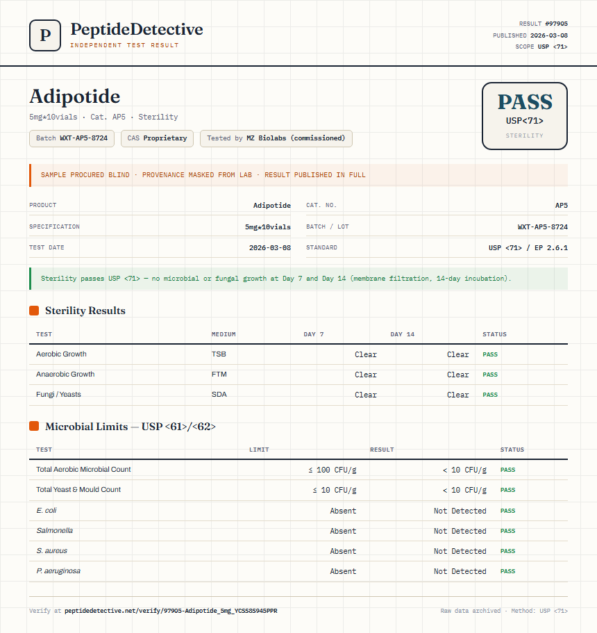 Adipotide Sterility report by PeptideDetective