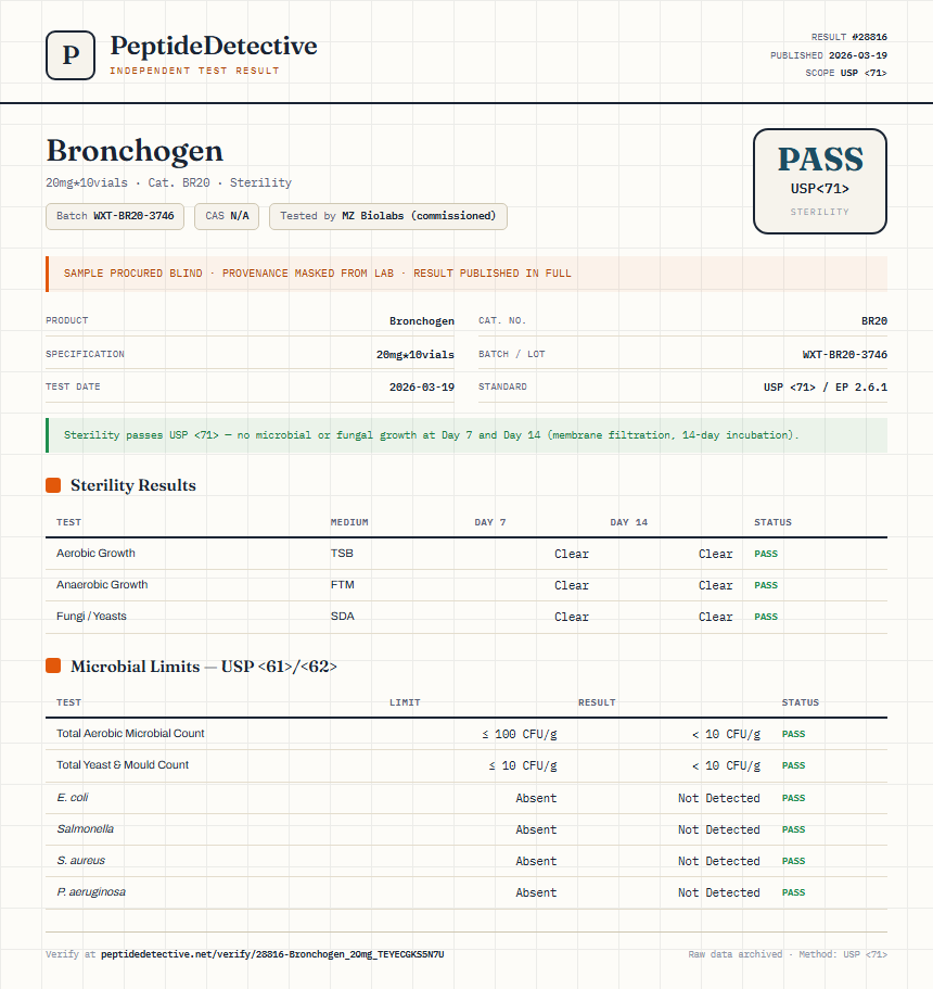 Bronchogen Sterility report by PeptideDetective