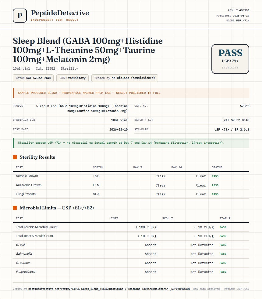 Sleep Blend (GABA 100mg+Histidine 100mg+L-Theanine 50mg+Taurine 100mg+Melatonin 2mg) Sterility report by PeptideDetective