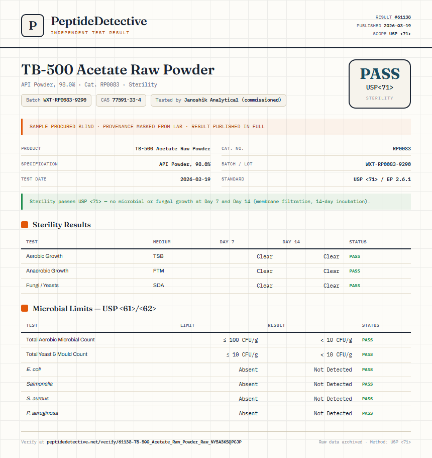 TB-500 Acetate Raw Powder Sterility report by PeptideDetective