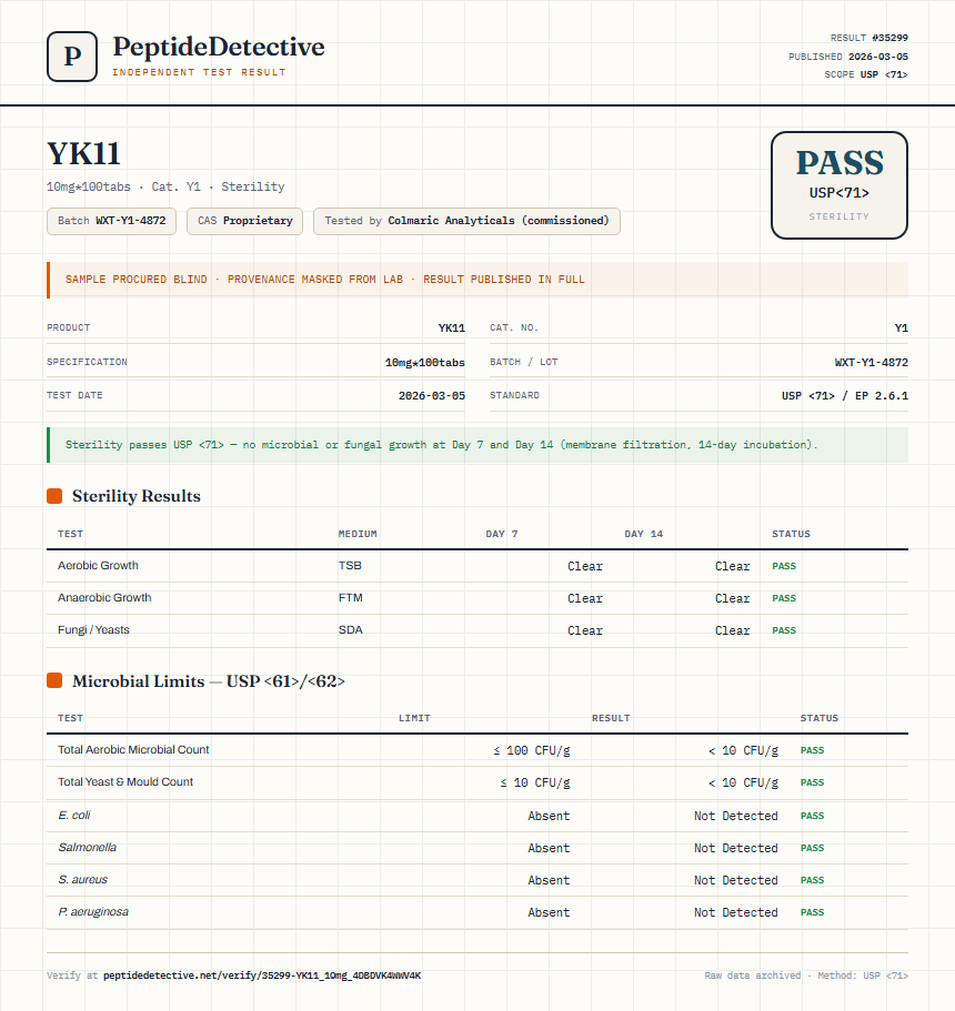 YK11 Sterility report by PeptideDetective