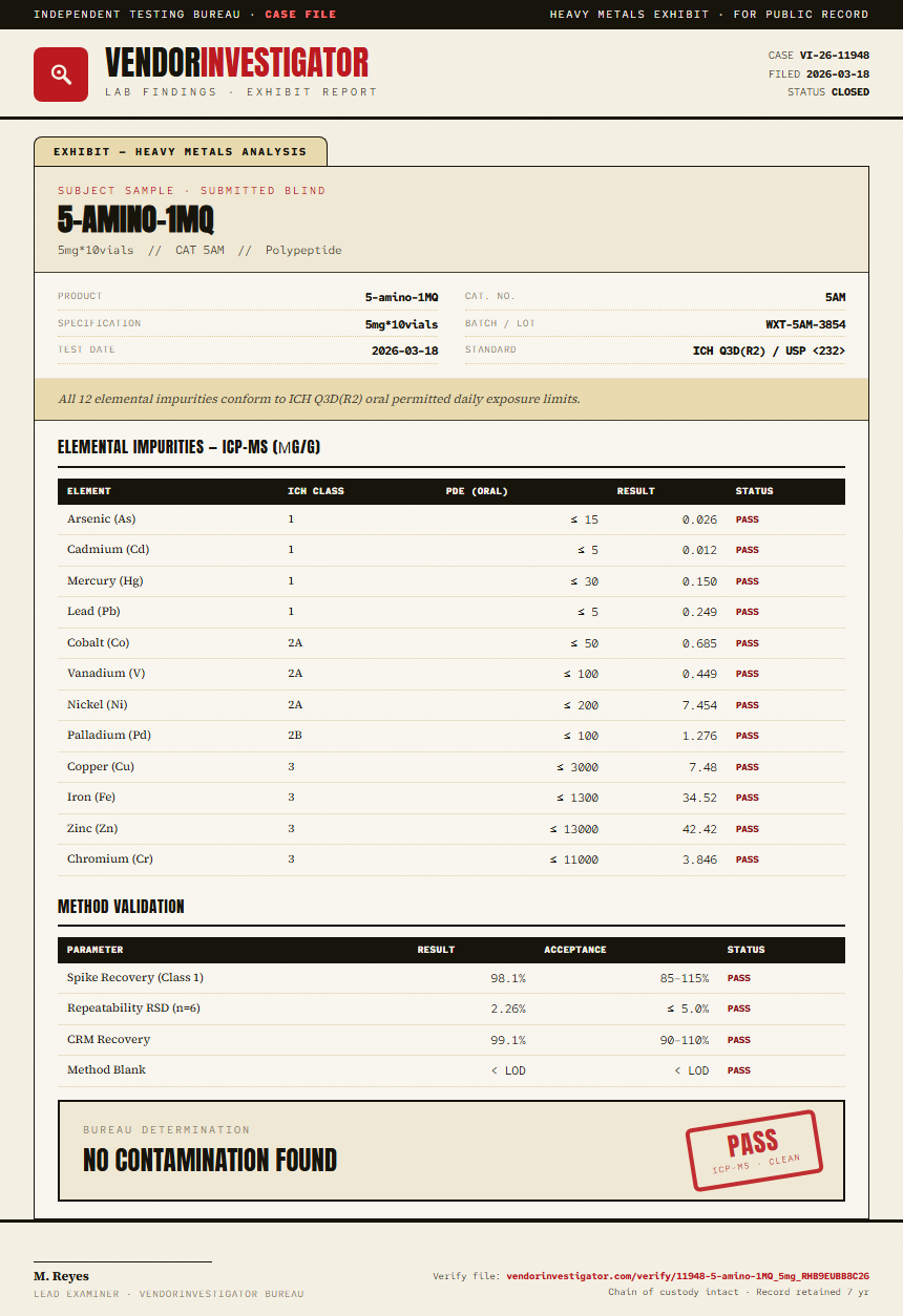 5-amino-1MQ Heavy Metals report by VendorInvestigator