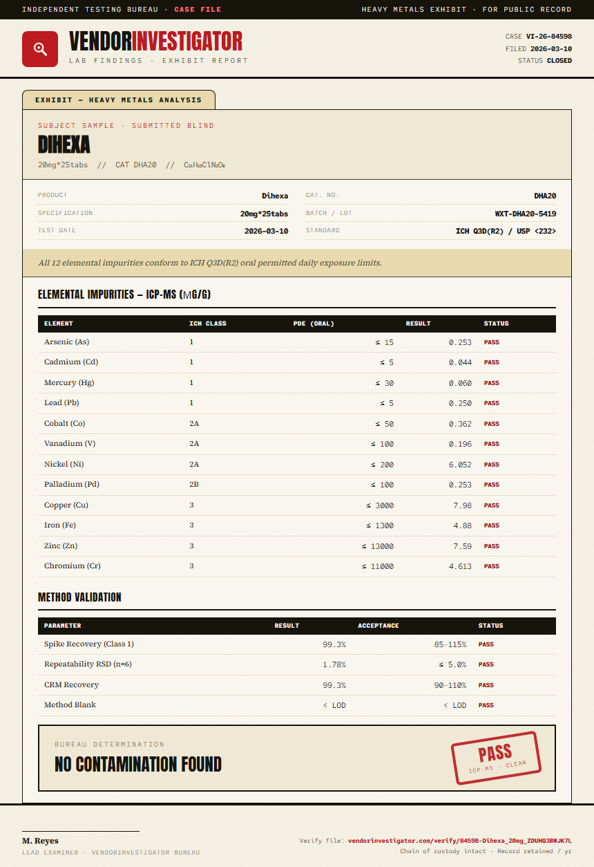 Dihexa Heavy Metals report by VendorInvestigator