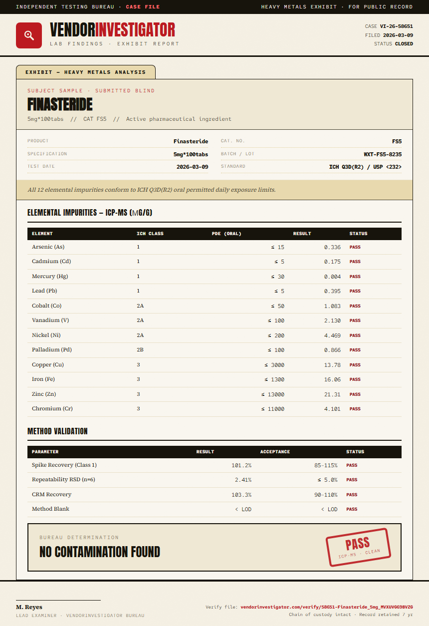 Finasteride Heavy Metals report by VendorInvestigator