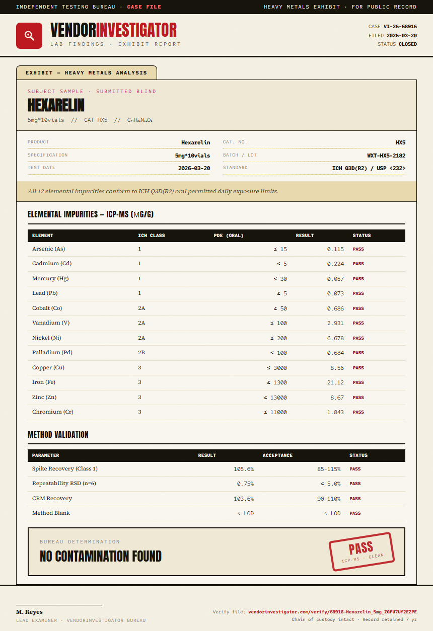 Hexarelin Heavy Metals report by VendorInvestigator