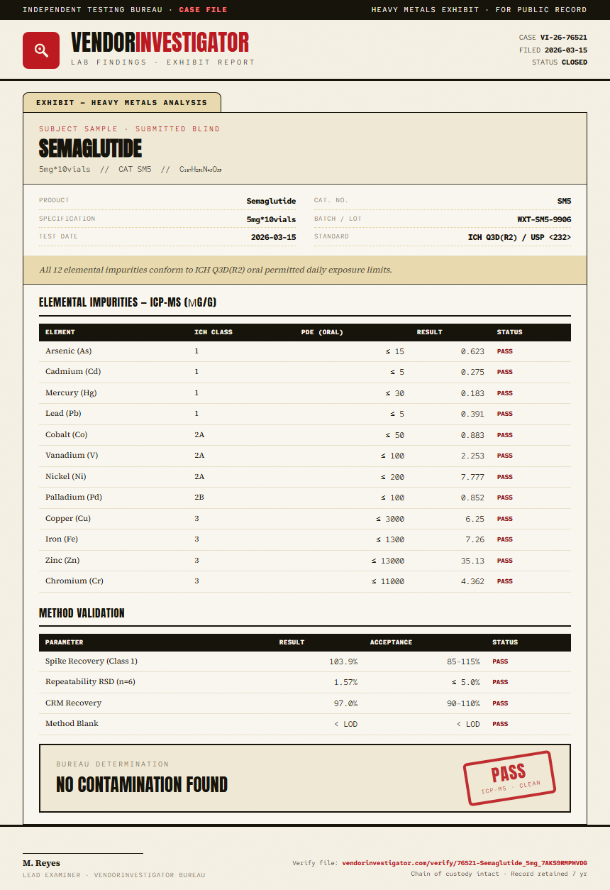 Semaglutide Heavy Metals report by VendorInvestigator