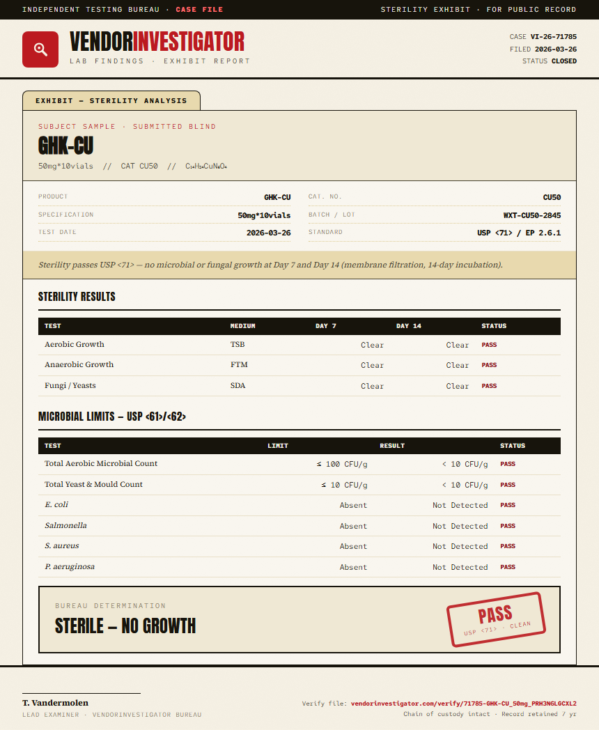 GHK-CU Sterility report by VendorInvestigator